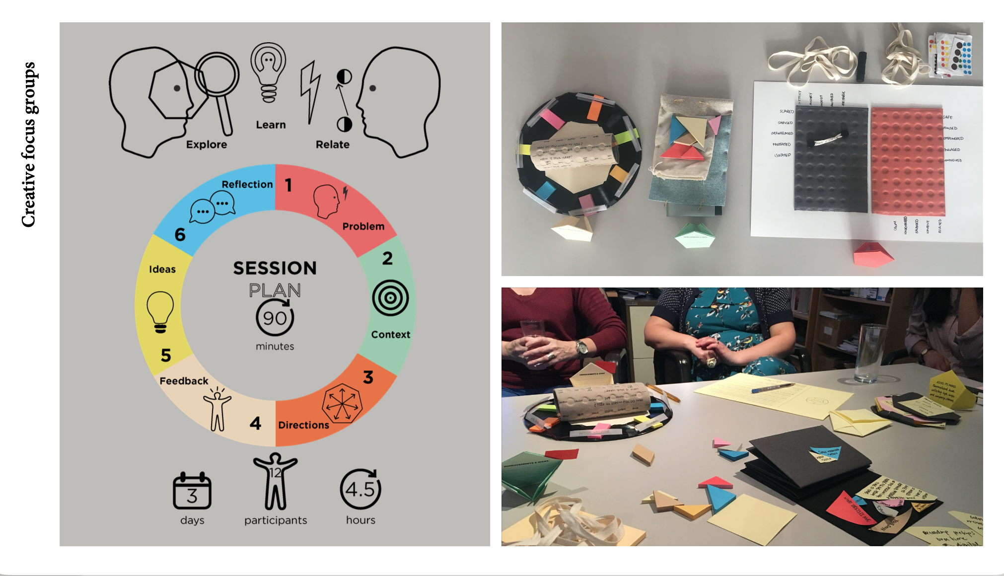 Creative focus groups