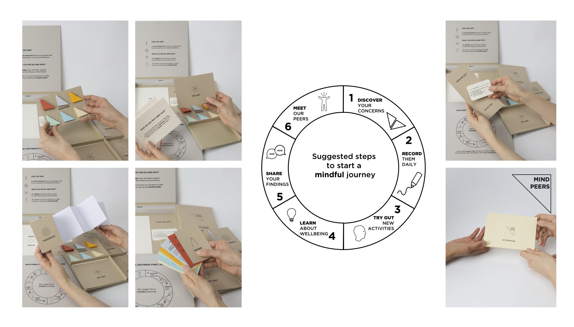 Using the kit — suggested steps