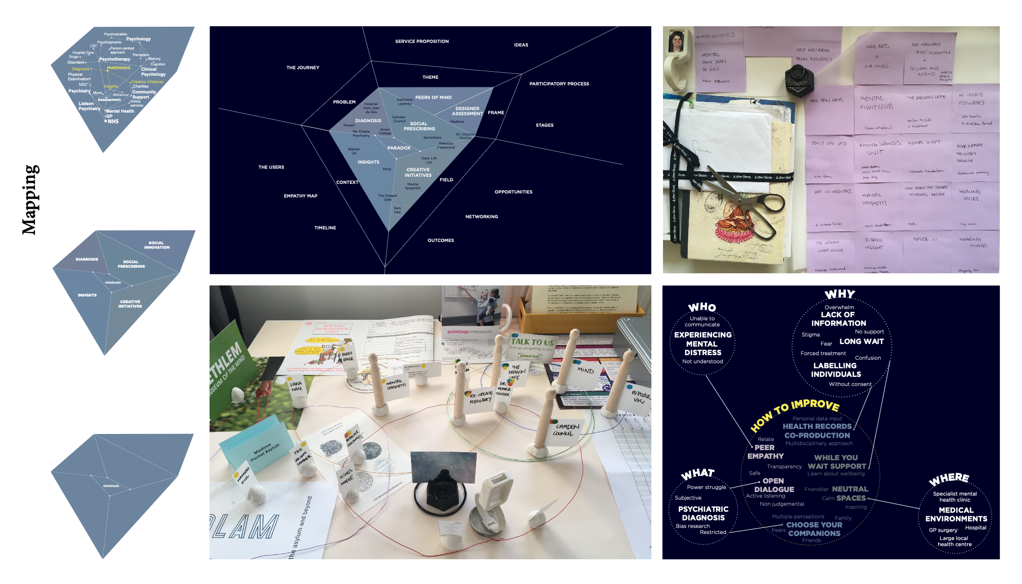 Mapping the mental health system