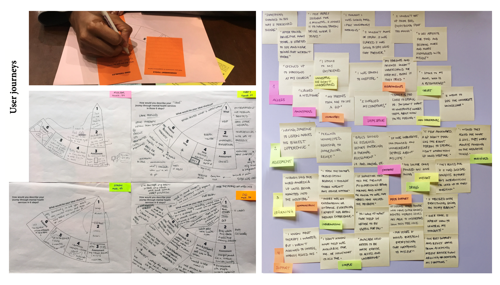User journeys