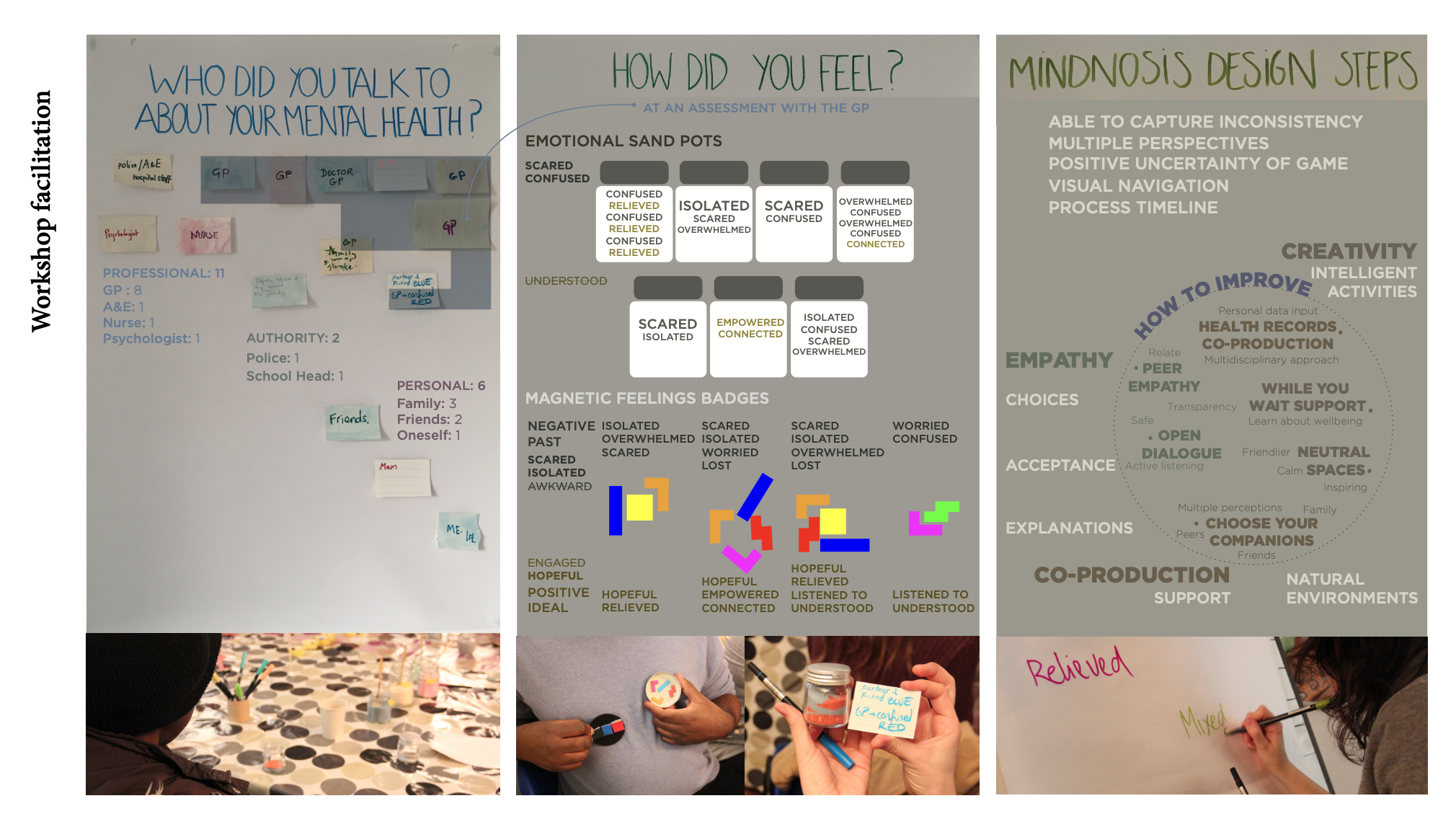 Workshop facilitation